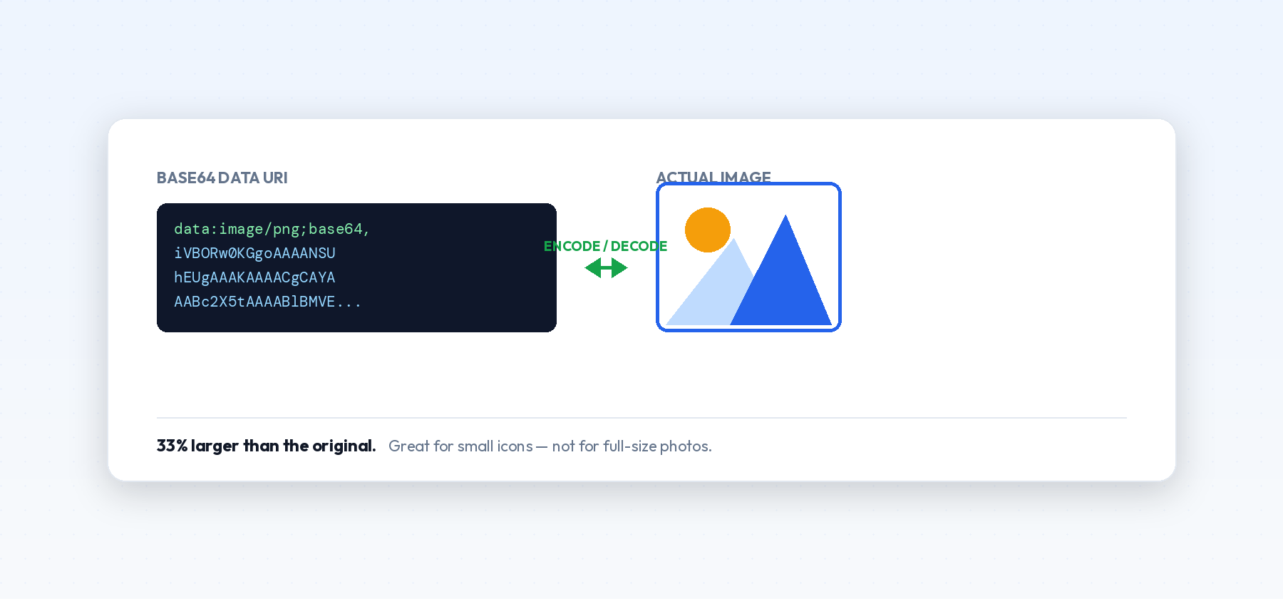 How to Convert Base64 to Image (and Back Again)